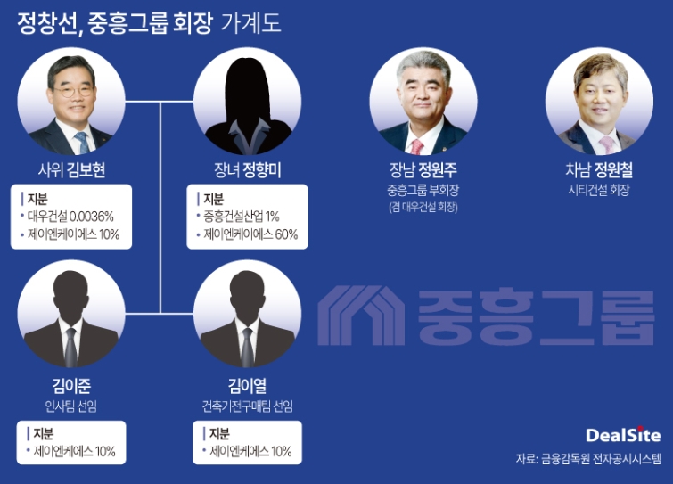정창선, 중흥그룹 회장  가계도.jpg