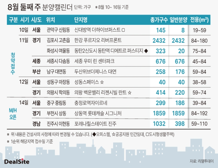 2026년 8월 둘째 주 분양캘린더.jpg