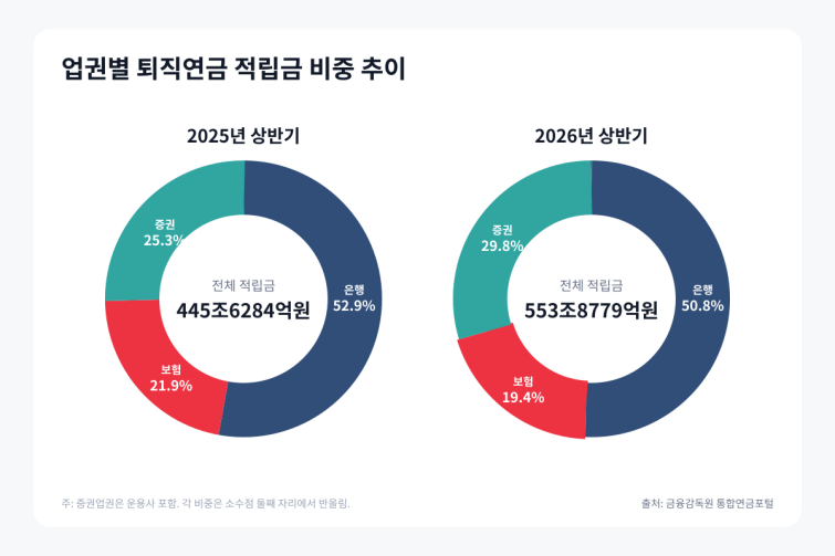 retirement_pension_share_2025_2026.png