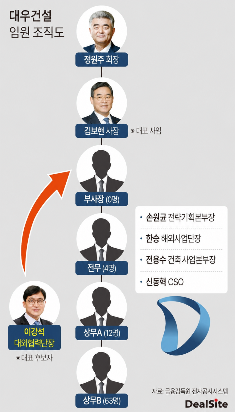 대우건설 이강석.png