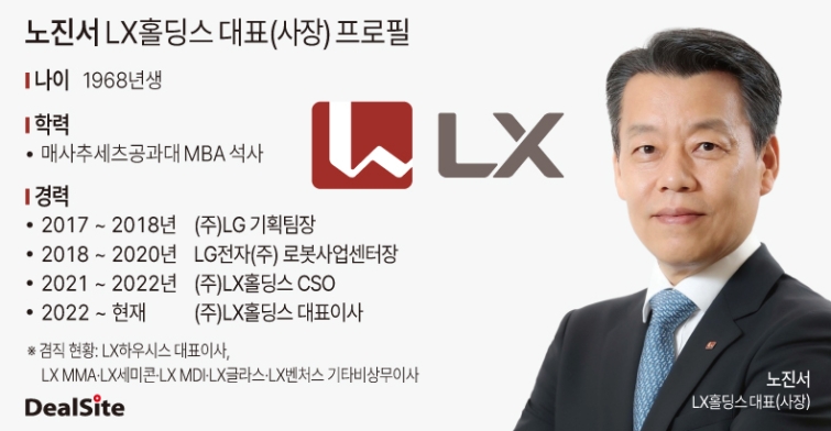 노진서 LX홀딩스 사장 프로필.jpg