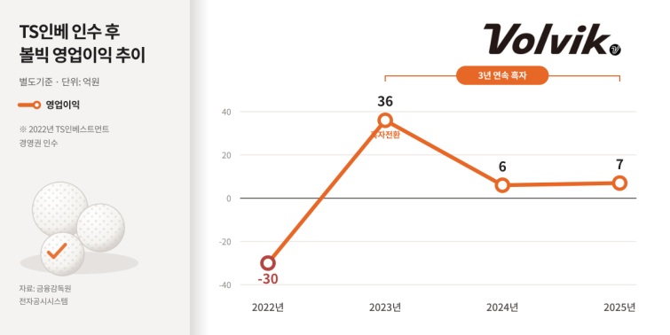 volvik_profit_improvement_graphic.png