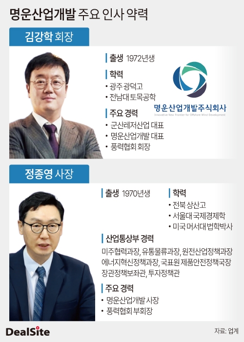 명운산업개발 주요 인사 약력-2.jpg