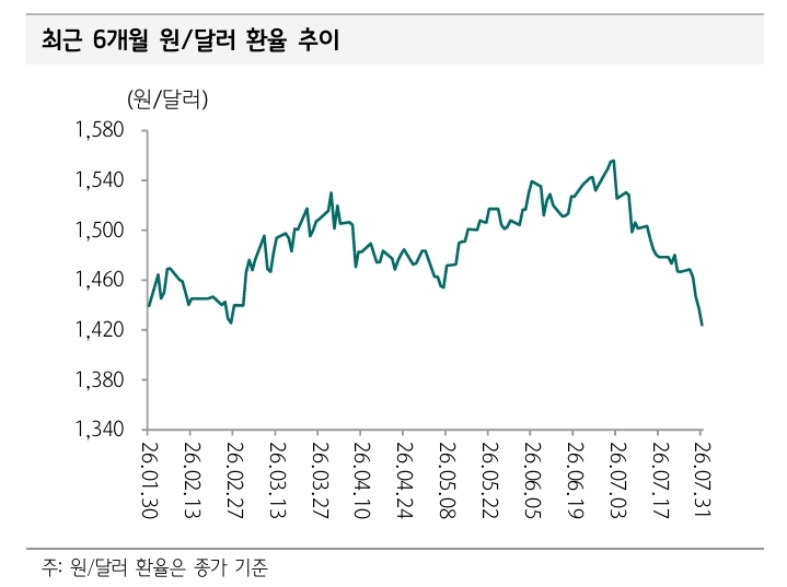 환율 추이.jpg