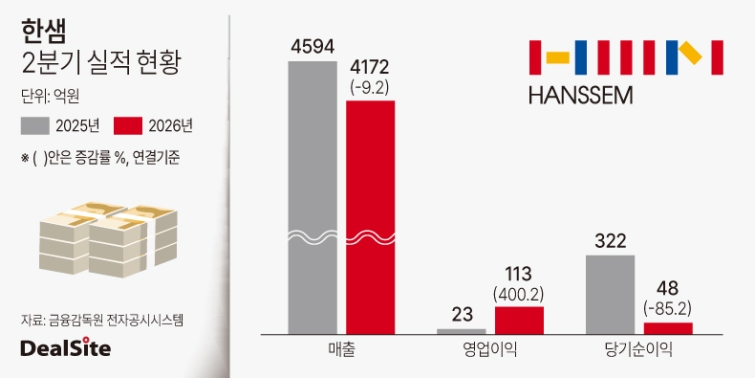 한샘 2026년 2분기 실적 현황.jpg