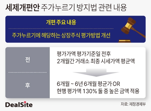 세제개편안 주가누르기 방지법 관련 내용.jpg