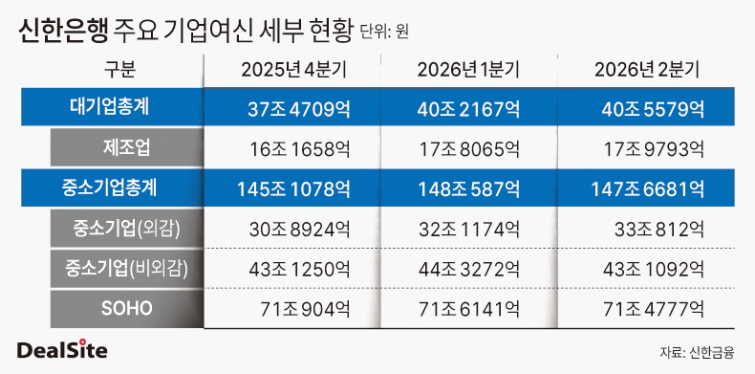 신한은행 주요 기업여신 세부 현황 딜사이세정 복사.jpg
