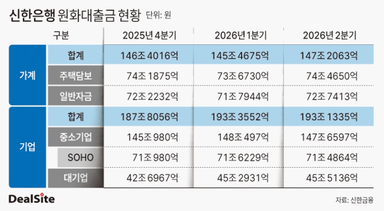 신한은행 원화대출금 현황 딜사이세정 복사.jpg