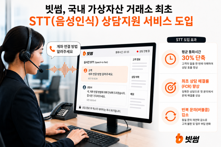 (이미지) 빗썸, '음성인식 상담지원 서비스' 도입 (본 이미지는 보도자료 이해를 돕기 위해 생성형 AI로 제작된 이미지입니다).png