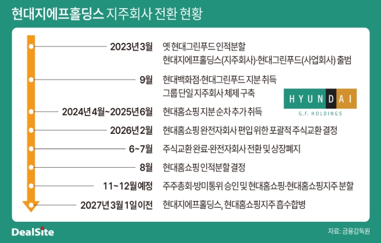현대지에프홀딩스 지주회사 전환 현황-2.jpg