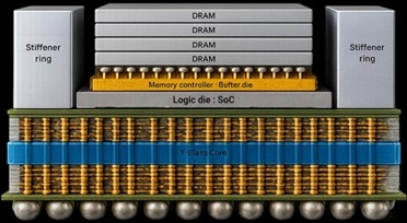 3D IC 구조의 예시.jpg