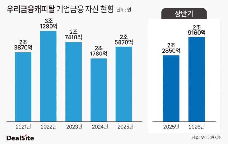 우리금융캐피탈 기업금융 자산 현황 딜사이솜이  복사.jpg