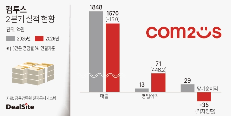 컴투스 2026년 2분기 실적 현황 조은지.jpg