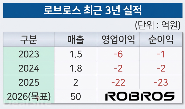 로브로스 최근 3년 실적..png