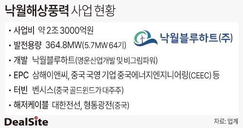 낙월해상풍력 사업 현황 이우찬.jpg
