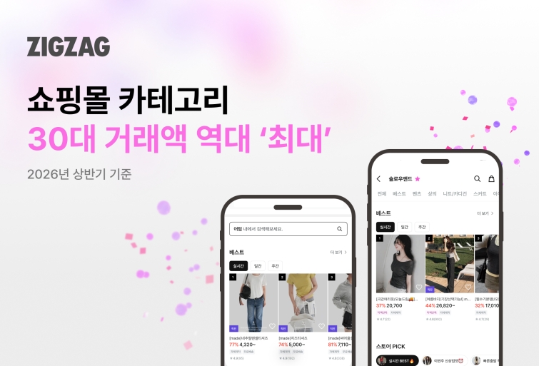 [260812] 카카오스타일 보도자료_지그재그, 쇼핑몰 카테고리 30대 거래액 역대 ‘최대’.jpg
