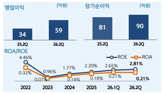 제주은행 수익성.jpg