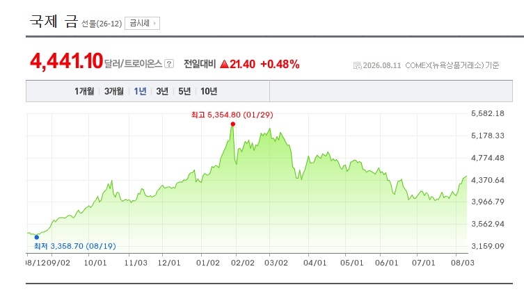 금값흐름차트.jpg