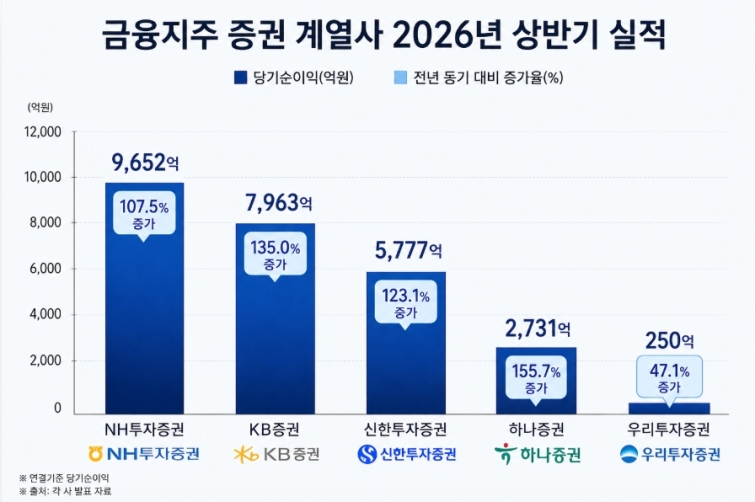 증권사 실적 2.jpg