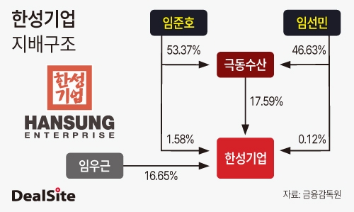 한성기업 지배구조.jpg