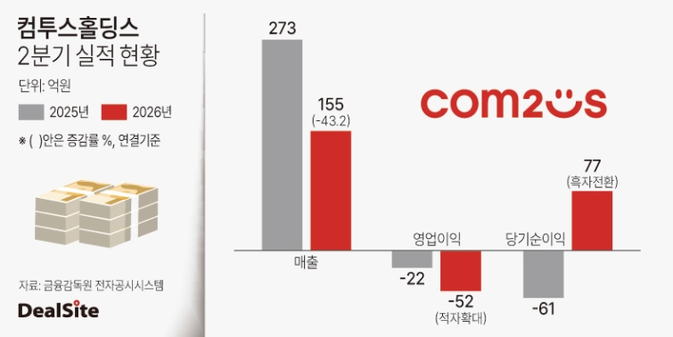 컴투스홀딩스 2026년 2분기 실적 현황 조은지.jpg