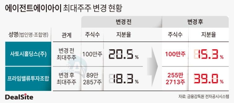 에이전트에이아이 최대주주 변경 현황-2.jpg