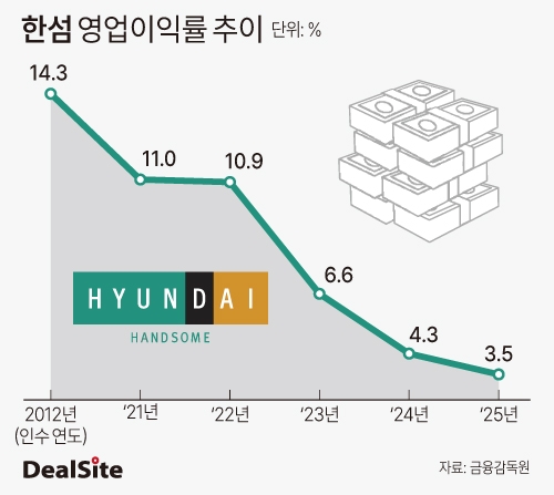 한섬 영업이익률 추이.jpg