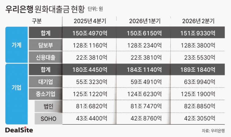 우리은행 원화대출금 현황 딜사이세정 복사.jpg
