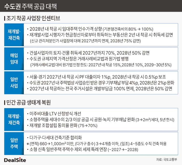 수도권 주택 공급 대책 딜사배지원  복사.jpg