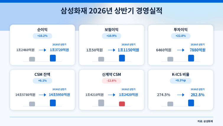 samsung_fire_2026_1h_results.png