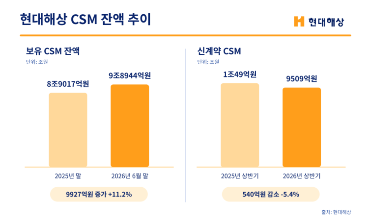 hyundai-csm-trend.png