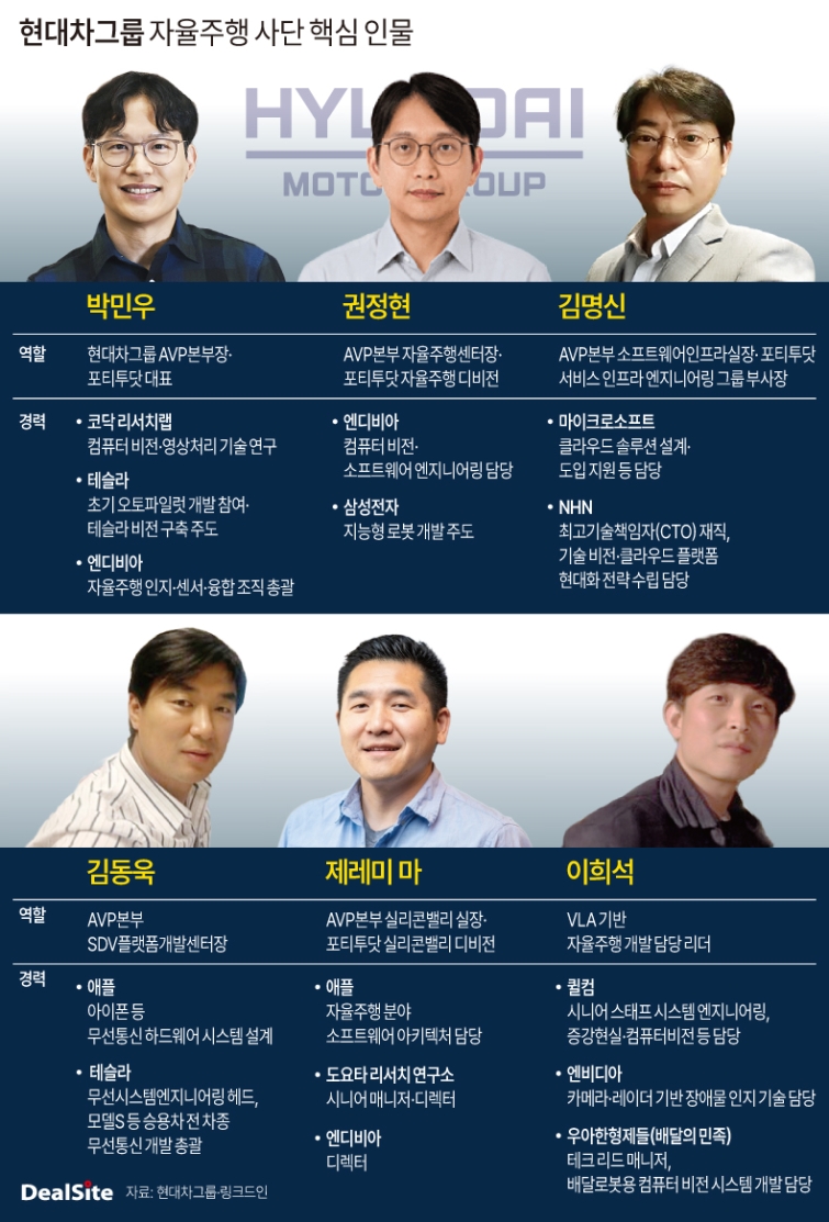 현대차그룹 자율주행 사단 핵심 인물-2.jpg