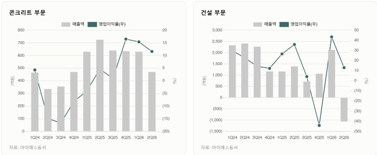 아이에스동서.jpg
