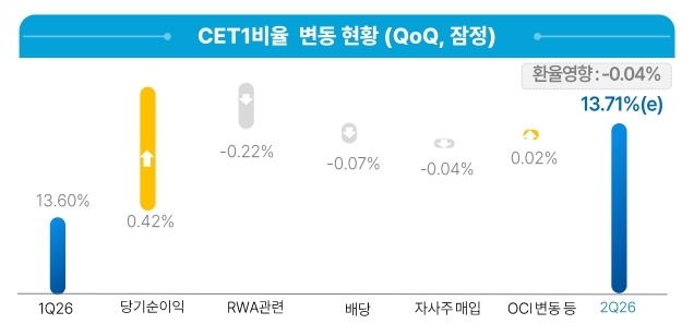 우리금융 CET1.jpg