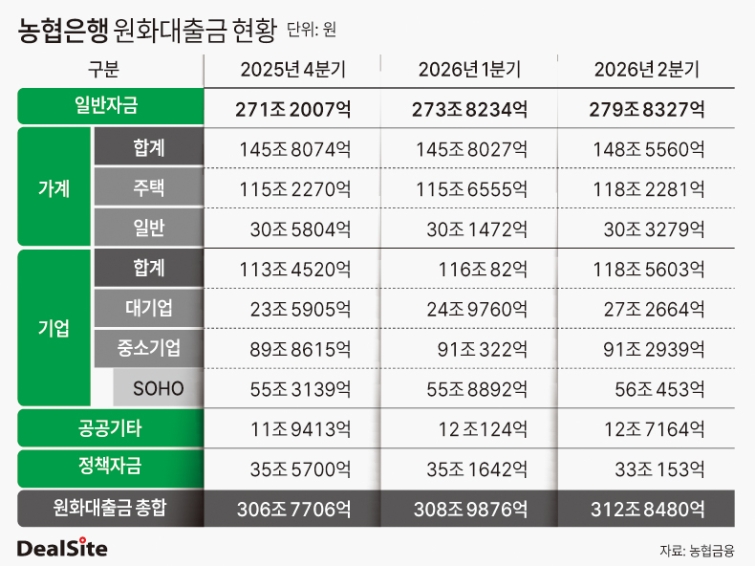 농협은행 원화대출금 현황 딜사이세정 복사.jpg