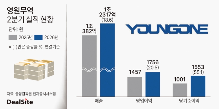 영원무역 실적 딜사권재윤  복사(1).jpg