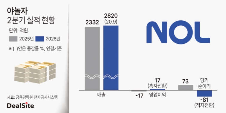 야놀자 2026년 2분기 실적.jpg