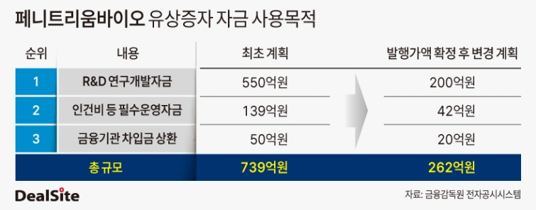 페니트리움바이오 유상증자 자금 사용목적-2.jpg