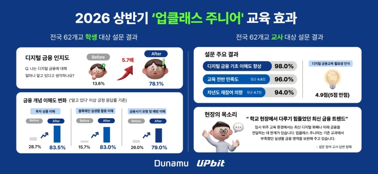 [사진자료] 현장 만족도 96% 달성한 ‘업클래스 주니어’...하반기 일정 시작.jpg