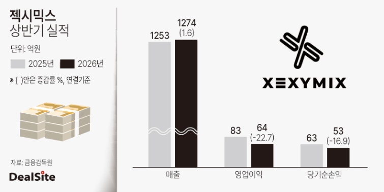 젝시믹스 2026년 상반기 실적.jpg