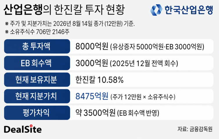 한진칼.png