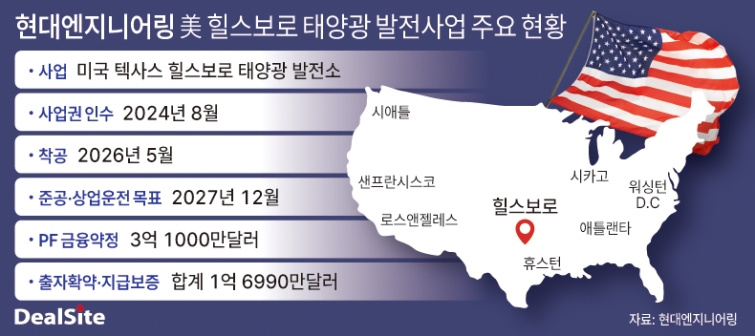 현대엔지니어링 美 힐스보로 태양광 발전사업 주요 현황 최지혜 복사.jpg