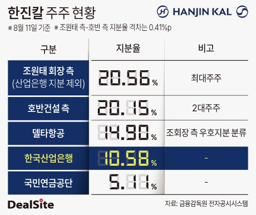 한진칼 주주 현황.jpg