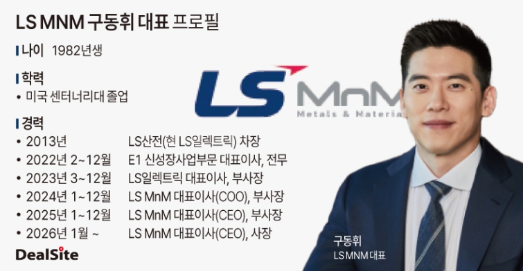 LS MNM 구동휘 대표 프로필.jpg