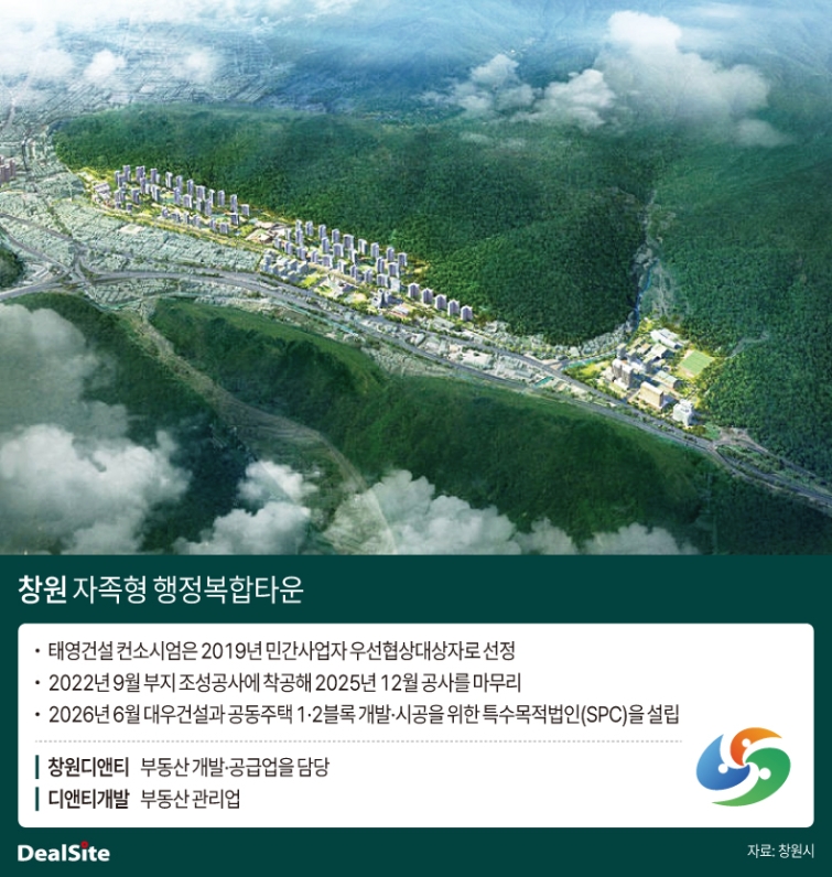 창원 자족형 행정복합타운.jpg