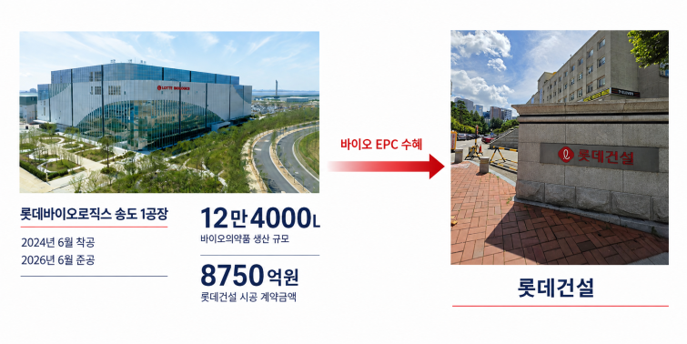 롯데건설 롯데바이오로직스.png