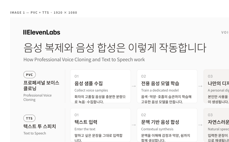 PVC-TTS 이미지.png