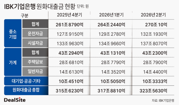 기업은행 원화대출금 현황 딜사이세정 복사.jpg