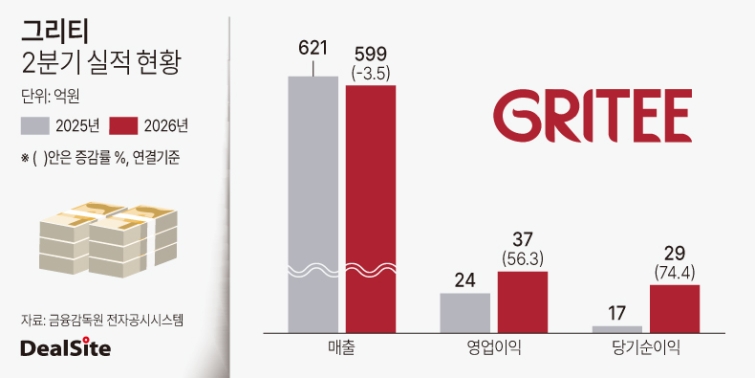 그리티 2분기 실적 현황.jpg