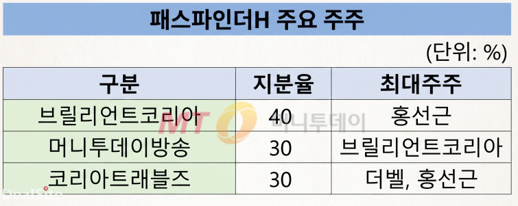 패스파인더H 최대주주2..png